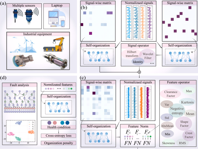Transparent information fusion network